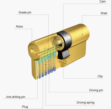 Glossary_cylinder.gif